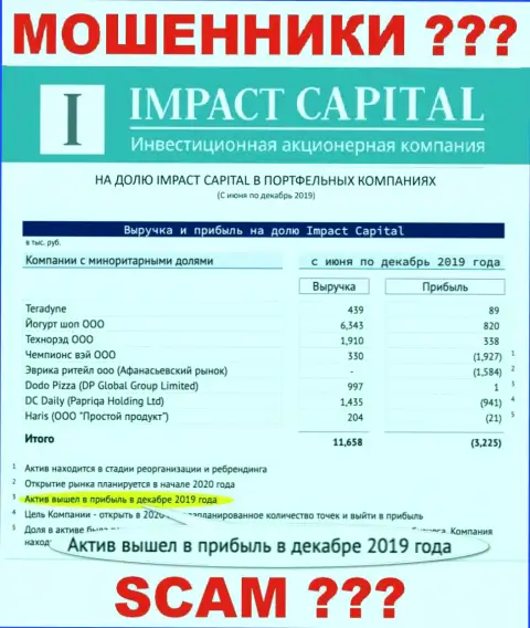 На официальном информационном сервисе ImpactCapital Com рисуют прибыль конторы ?