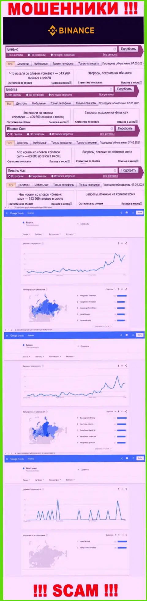 Статистические показатели бренда Бинанс, какое количество поисковых запросов у указанной организации