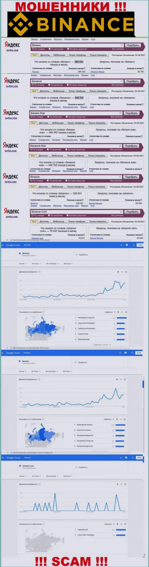 Статистические показатели о запросах в поисковиках всемирной сети internet данных об конторе Бинансе Ком