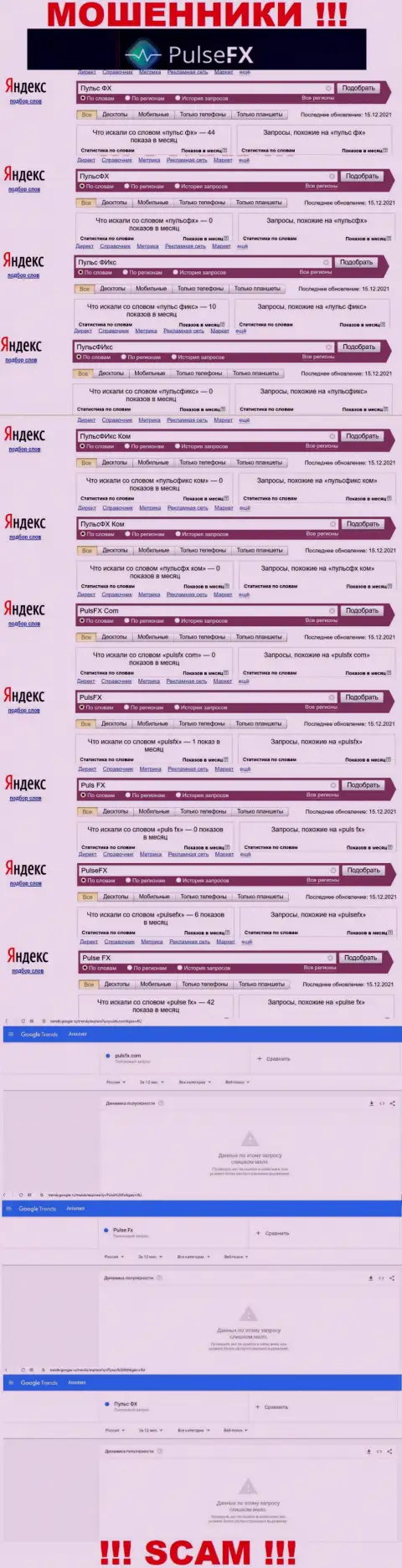 Суммарное число online-запросов в интернете по бренду мошенников PulseFX