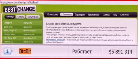 Надежность компании BTCBIT Sp. z.o.o подтверждается мониторингом online-обменнок - интернет-порталом Bestchange Ru