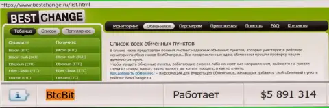Надёжность организации BTCBit подтверждается мониторингом online-обменников - информационным ресурсом Bestchange Ru