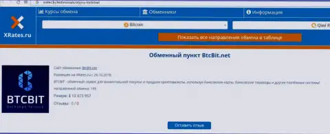 Инфа о обменке BTCBit Net на портале Хрейтес Ру
