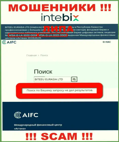 Совместное сотрудничество с аферистами IntebixKz не приносит прибыли, у данных кидал даже нет лицензионного документа