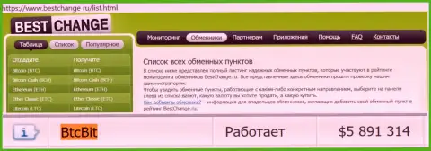 Безопасность обменного онлайн-пункта БТЦБИТ Сп. З.о.о. подтверждается мониторингом онлайн обменок BestChange Ru