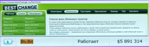 Мониторинг обменных online-пунктов BestChange Ru у себя на интернет-портале указывает на надёжность интернет обменки BTCBit