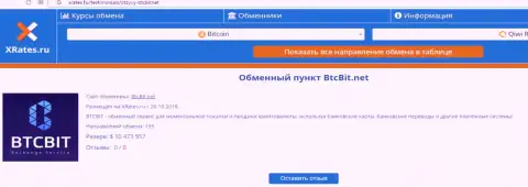 Сжатая информация об обменнике BTCBit размещена на веб-портале ИксРейтес Ру