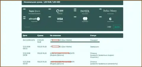 Разводилы АйКу Трейд Лимитед не отдают назад forex трейдеру 3500 российских рублей