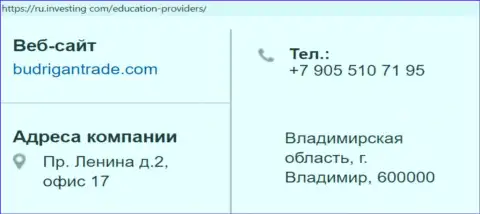 Адрес и телефонный номер forex воров BudriganTrade в Российской Федерации